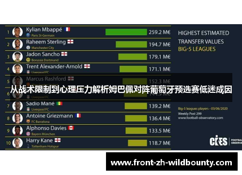 从战术限制到心理压力解析姆巴佩对阵葡萄牙预选赛低迷成因