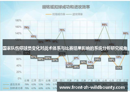 国家队伤停球员变化对战术体系与比赛结果影响的系统分析研究视角