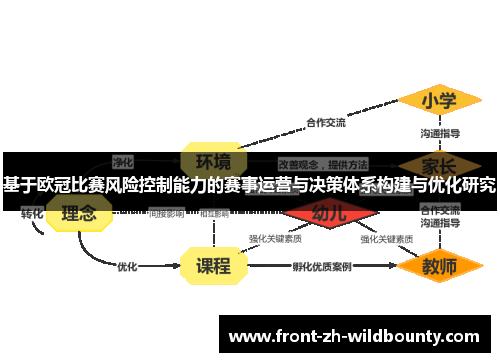 基于欧冠比赛风险控制能力的赛事运营与决策体系构建与优化研究