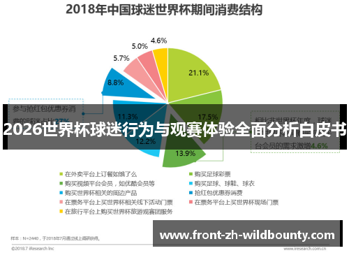 2026世界杯球迷行为与观赛体验全面分析白皮书