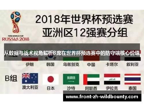 从数据与战术视角解析B席在世界杯预选赛中的防守端核心价值