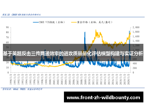 基于英超反击三传两递效率的进攻质量量化评估模型构建与实证分析