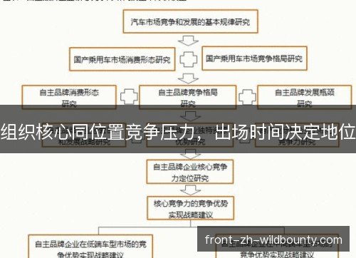 组织核心同位置竞争压力，出场时间决定地位